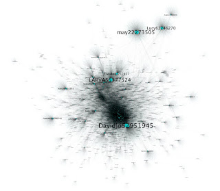 Graph showing alleged follower network of Twitter user  DavidJo52951945 , alleged to be a Russian sock-puppet