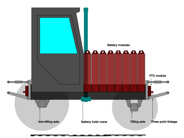 Schematic of the tractor described