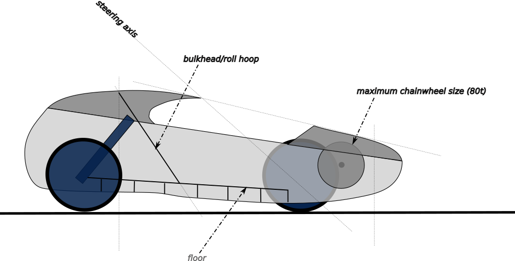 Conceptual sketch of proposed tricycle