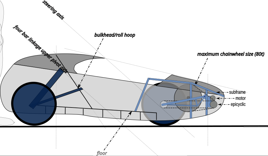 Design with subframe: this illustration shows a front-pivoted swing arm